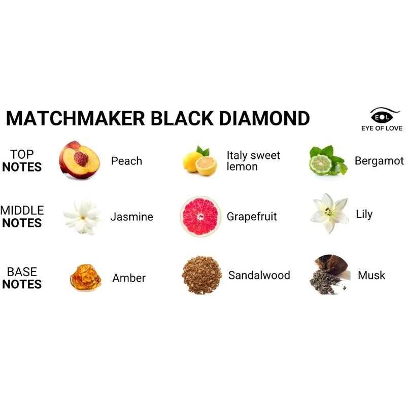EYE OF LOVE - MATCHMAKER BLACK DIAMOND PERFUME FEROMONAS PARA ÉL 30ML