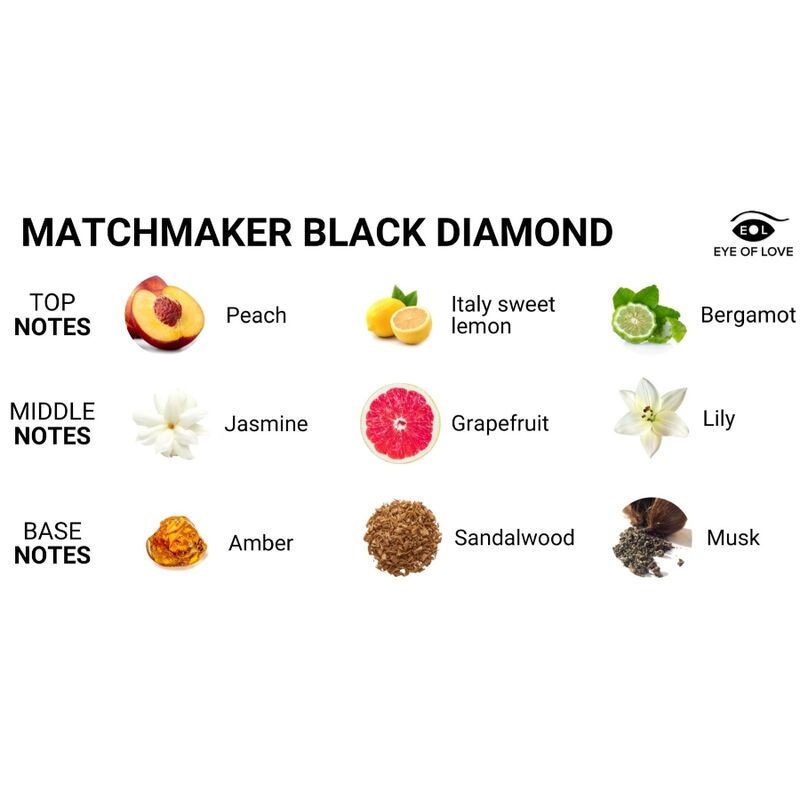 EYE OF LOVE - MATCHMAKER BLACK DIAMOND VELA DE MASAJE PARA ÉL 150ML